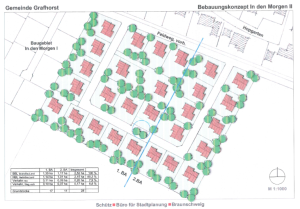 Vorläufige Planung